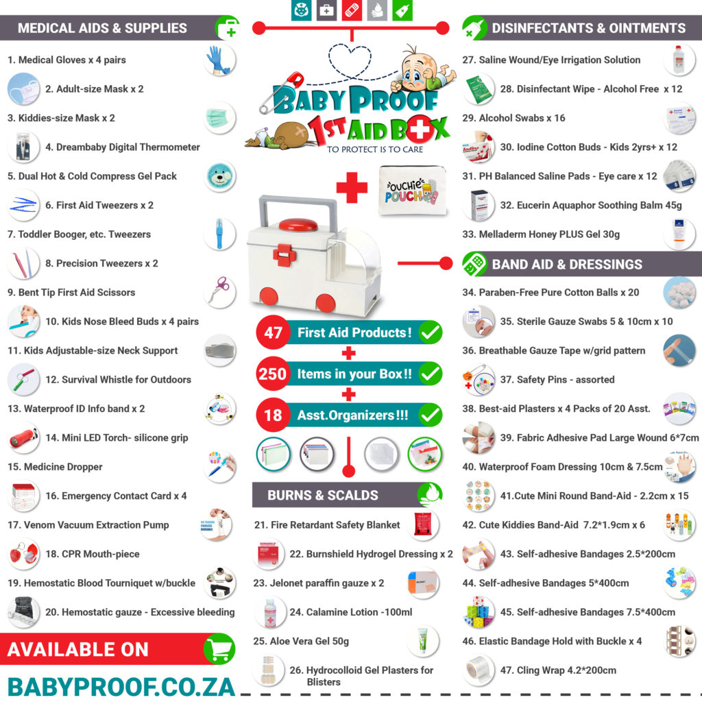 Family First Aid Kit: Essential Items You Must Have