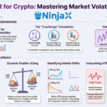 ATR in Crypto Trading: Essential Guide for Beginners